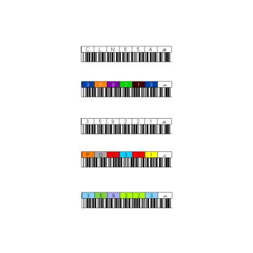 Etiquette code à barre pour bande 3592