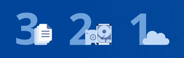 Stratégie de sauvegarde 3-2-1 avec 3 copies de données, 2 supports distincts et 1 copie hors site