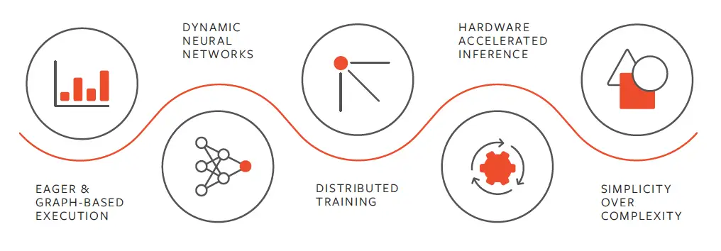 Intégration de PyTorch avec GPUs NVIDIA (CUDA 12.x) pour l’entraînement IA en 2025