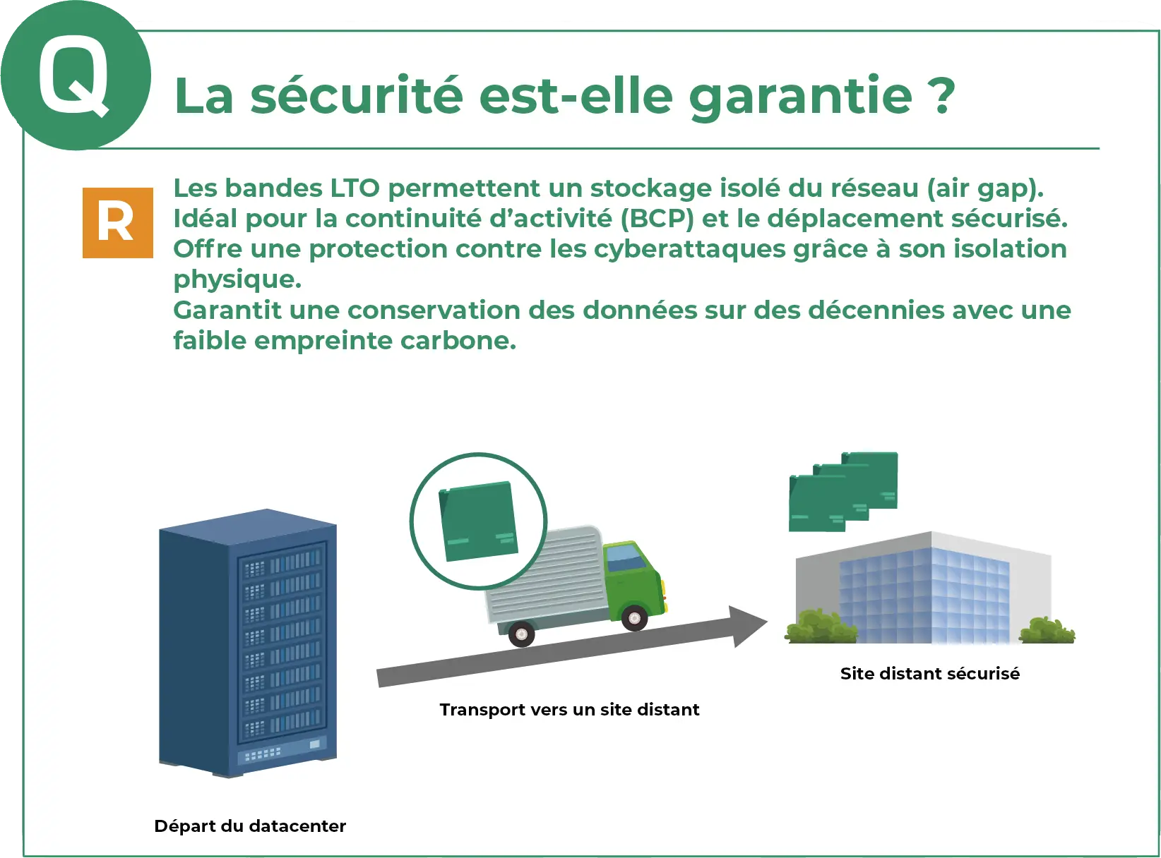Illustration du transfert sécurisé de bandes LTO entre centres de données.