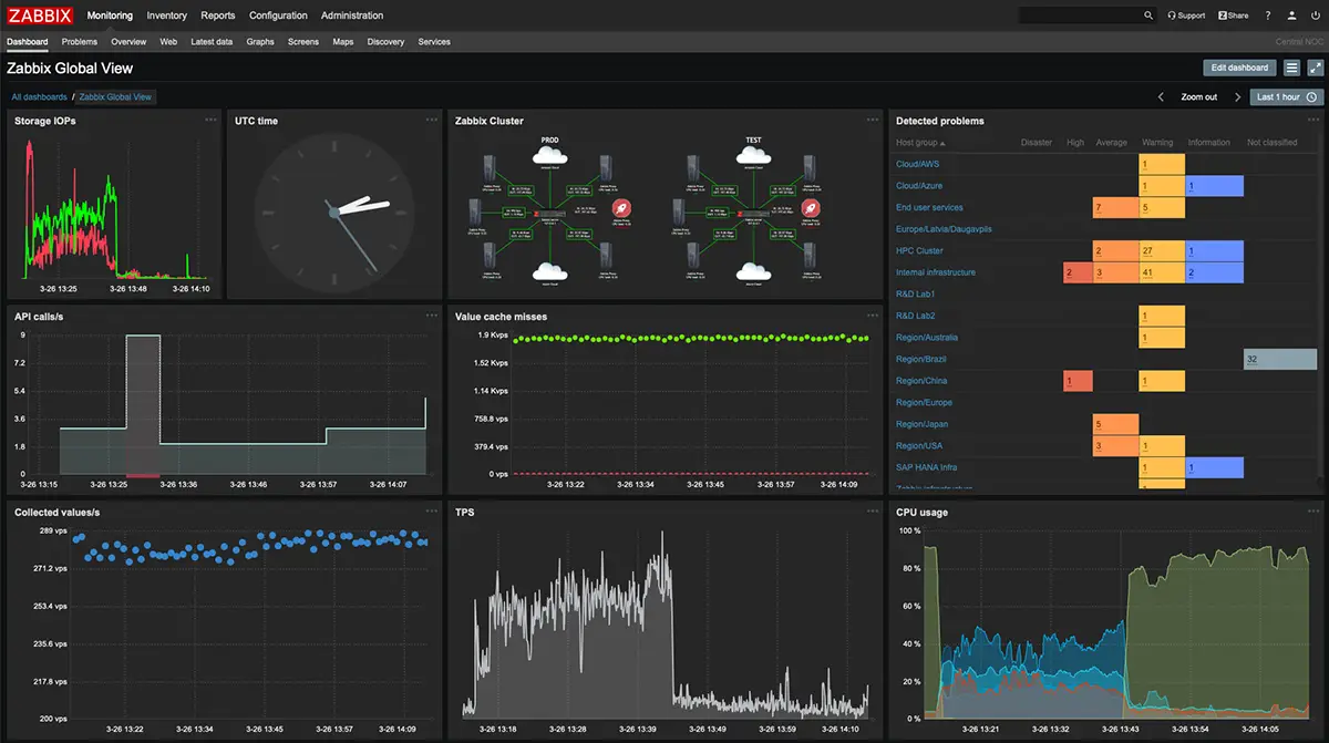 Tableau de bord Zabbix pour la surveillance des performances des serveurs, incluant l'utilisation des CPU, les appels API, les IOPS de stockage et la détection des problèmes.