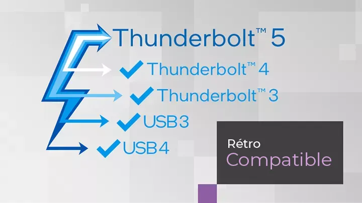 Thunderbolt 5 : Tableau de rétrocompatibilité avec les anciennes normes